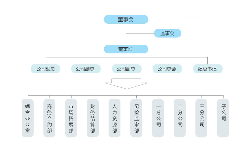 1589283224802508.jpg zzjg.jpg